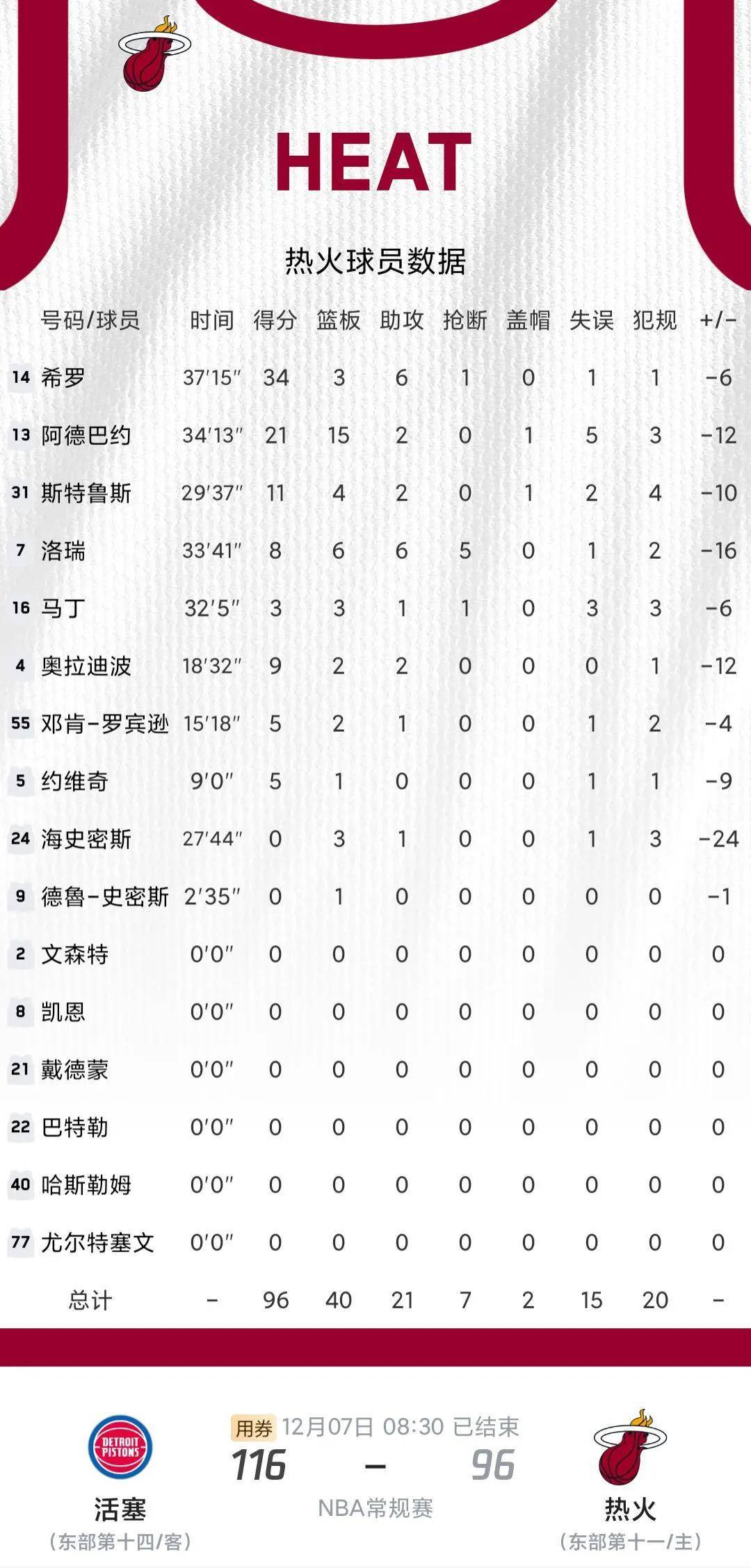 开云体育-【代表作】某球员单场比赛刺探多项纪录的简单介绍