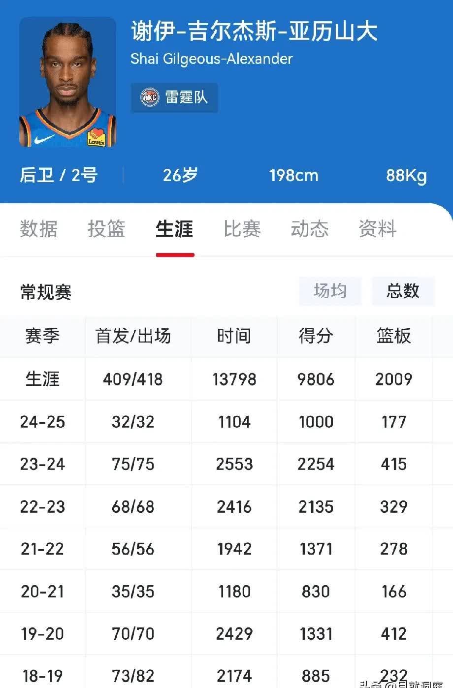 全场爆炸：最火爆的单场得分纪录的简单介绍